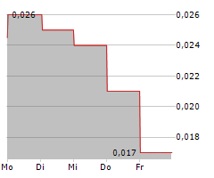 EXEBLOCK TECHNOLOGY CORPORATION Chart 1 Jahr