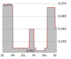 EXEBLOCK TECHNOLOGY CORPORATION Chart 1 Jahr