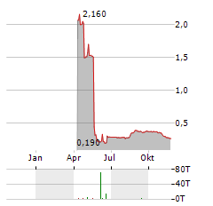 EXEL COMPOSITES Aktie Chart 1 Jahr