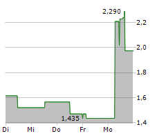 EXICURE INC Chart 1 Jahr