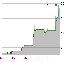 EXICURE INC Chart 1 Jahr