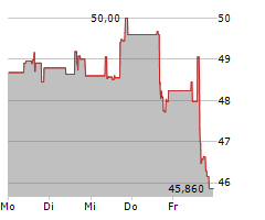 EXLSERVICE HOLDINGS INC Chart 1 Jahr