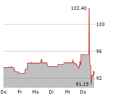 EXOR NV Chart 1 Jahr