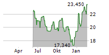 EXOSENS SA Chart 1 Jahr