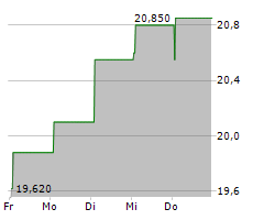 EXOSENS SA Chart 1 Jahr