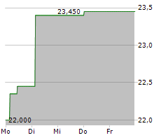 EXOSENS SA Chart 1 Jahr