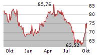 EXPAND ENERGY CORPORATION Chart 1 Jahr