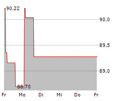 EXPAND ENERGY CORPORATION Chart 1 Jahr