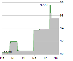 EXPAND ENERGY CORPORATION Chart 1 Jahr