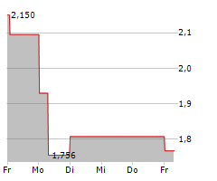 EXPRES2ION BIOTECH HOLDING AB Chart 1 Jahr