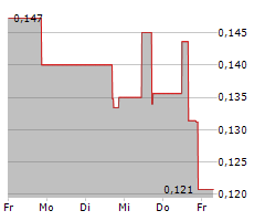 EXRO TECHNOLOGIES INC Chart 1 Jahr