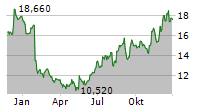 EXTREME NETWORKS INC Chart 1 Jahr