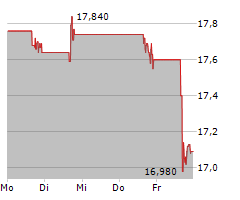 EXTREME NETWORKS INC Chart 1 Jahr