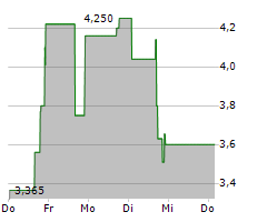 EZFILL HOLDINGS INC Chart 1 Jahr