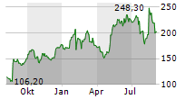 FABRINET Chart 1 Jahr