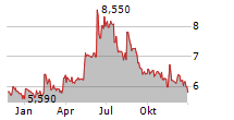 FACC AG Chart 1 Jahr