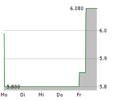 FACC AG Chart 1 Jahr