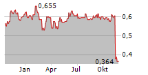 FACILITIES BY ADF PLC Chart 1 Jahr