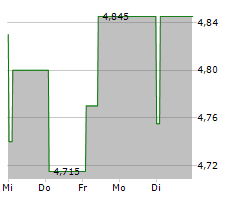 FAGERHULT GROUP AB Chart 1 Jahr