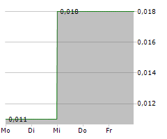 FALCON GOLD CORP Chart 1 Jahr