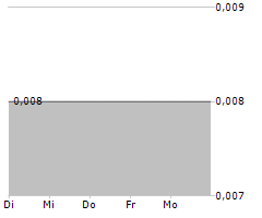 FANDIFI TECHNOLOGY CORP Chart 1 Jahr