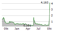 FANGDD NETWORK GROUP LTD Chart 1 Jahr