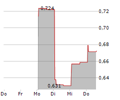 FANGZHOU INC Chart 1 Jahr