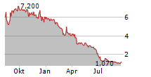 FANHUA INC ADR Chart 1 Jahr