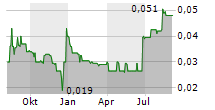 FANSUNITE ENTERTAINMENT INC Chart 1 Jahr