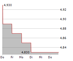 FANTASMA GAMES AB Chart 1 Jahr