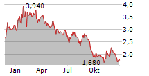 FARMER BROS CO Chart 1 Jahr