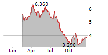 FASADGRUPPEN GROUP AB Chart 1 Jahr