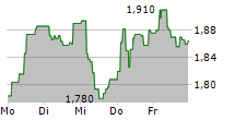 FASADGRUPPEN GROUP AB 5-Tage-Chart