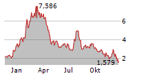 FATE THERAPEUTICS INC Chart 1 Jahr