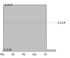 FATHOM NICKEL INC Chart 1 Jahr