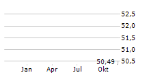 FB FINANCIAL CORPORATION Chart 1 Jahr