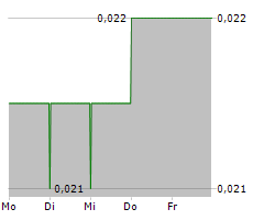 FBR LTD Chart 1 Jahr