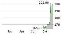 FEDERAL AGRICULTURAL MORTGAGE CORPORATION Chart 1 Jahr