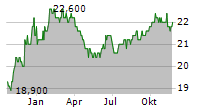 FEDERAL AGRICULTURAL MORTGAGE CORPORATION PFD D Chart 1 Jahr