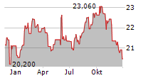 FEDERAL AGRICULTURAL MORTGAGE CORPORATION PFD F Chart 1 Jahr