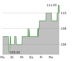 FEDERAL REALTY INVESTMENT TRUST Chart 1 Jahr