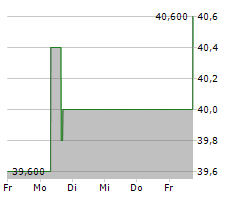 FEDERATED HERMES INC Chart 1 Jahr