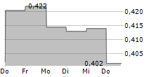 FERMENTALG 5-Tage-Chart