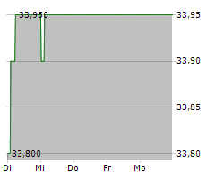 FERRALUM METALS GROUP SARL Chart 1 Jahr