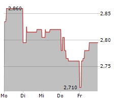 FERRETTI SPA Chart 1 Jahr