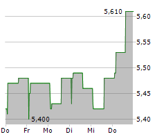 FERRONORDIC AB Chart 1 Jahr