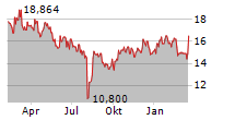 FERROTEC HOLDINGS CORPORATION Chart 1 Jahr