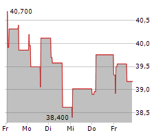 FERROVIAL SE Chart 1 Jahr