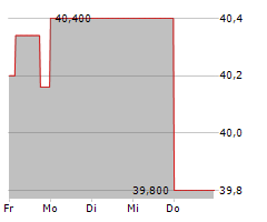 FERROVIAL SE Chart 1 Jahr