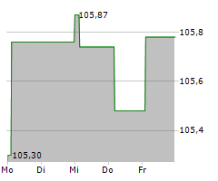 FERROVIE DELLO STATO ITALIANE SPA Chart 1 Jahr